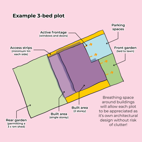 Malmesbury Example Plot Passport